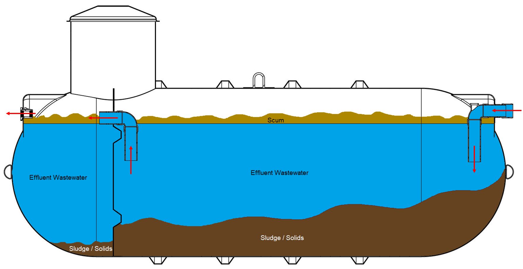 Septic Tank Size